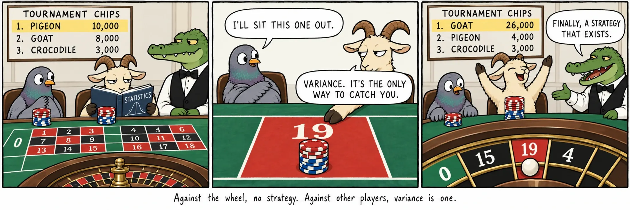 Çarka karşı strateji yok. Diğer oyunculara karşı varyans bir stratejidir.