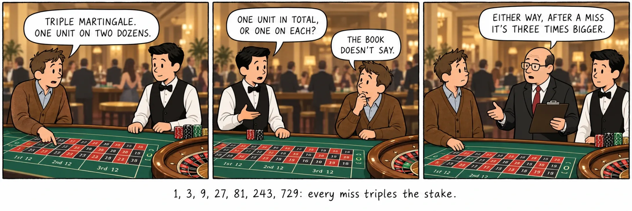 1, 3, 9, 27, 81, 243, 729: her ıskalama bahis tutarını üçe katlar.